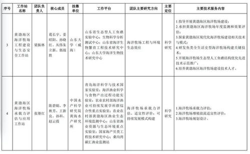 首批海洋牧場科技團(tuán)隊(duì)工作站啟動(dòng)，農(nóng)業(yè)科研與試驗(yàn)發(fā)展邁入新階段