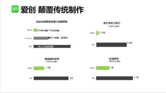 基于人工智能的愛(ài)創(chuàng)媒資系統(tǒng) 智能應(yīng)用軟件開(kāi)發(fā)新篇章