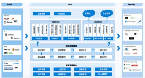 AI技術賦能企業數字化轉型 云測試成2021世界人工智能大會熱議話題